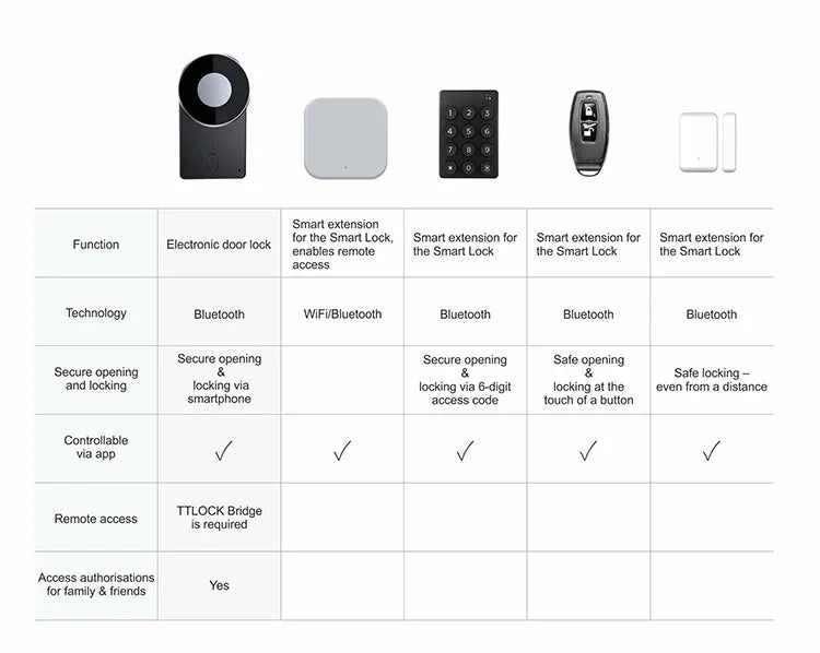 Smart Door Lock with Tuya App Aluminum Bluetooth Smartlock for Glass Aluminum and Wood Door Smartphone Compatible