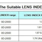 SO&EI 1.56 Myopia Optical Lenses Anti-Glare Spectacles Photochromic Single Vision Lenses Customized