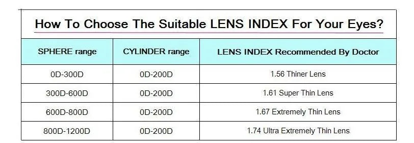 SO&EI 1.56 Myopia Optical Lenses Anti-Glare Spectacles Photochromic Single Vision Lenses Customized