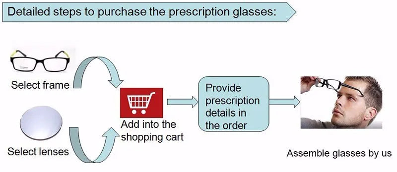 SO&EI 1.56 Myopia Optical Lenses Anti-Glare Spectacles Photochromic Single Vision Lenses Customized