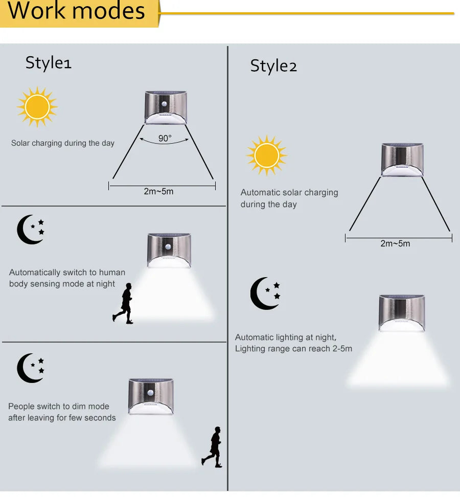New Design Solar Light 4 LED Solar Powered Lamp PIR Motion Sensor Waterproof Security Lighting For Outdoor Garden Wall Fence