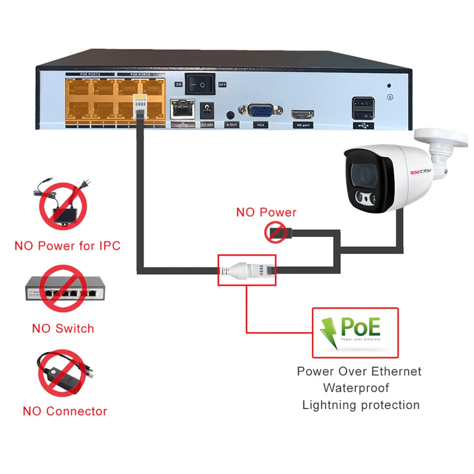 CCTV Video Surveillance Camera 4K 8MP 5MP 4MP PoE 48V DC 12V Option IP66 Waterproof Audio HD Night Vision Street Security Camera