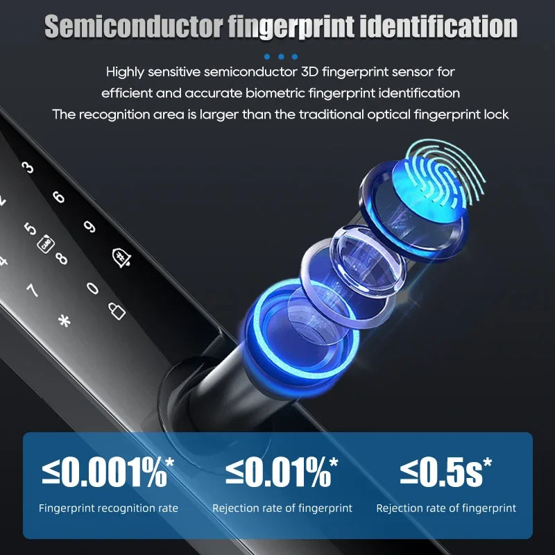 Smart Card Key Access and USB Emergency Charging Smartlock Smart Electronic Door Lock Fingerprint Biometrics Application Control