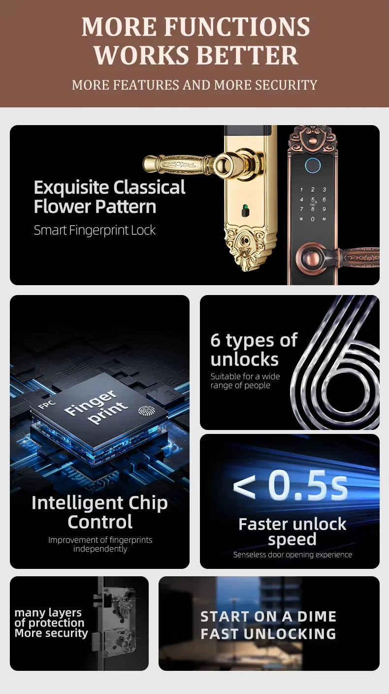 Smart Home Digital Lock Electronic Fingerprint Smart Lock European Home Indoor Door Handle Lock Golden Red Brown Tuya TTlock