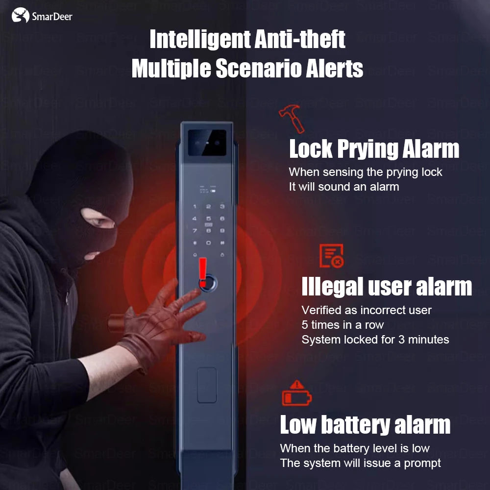 Smart lock with Camera