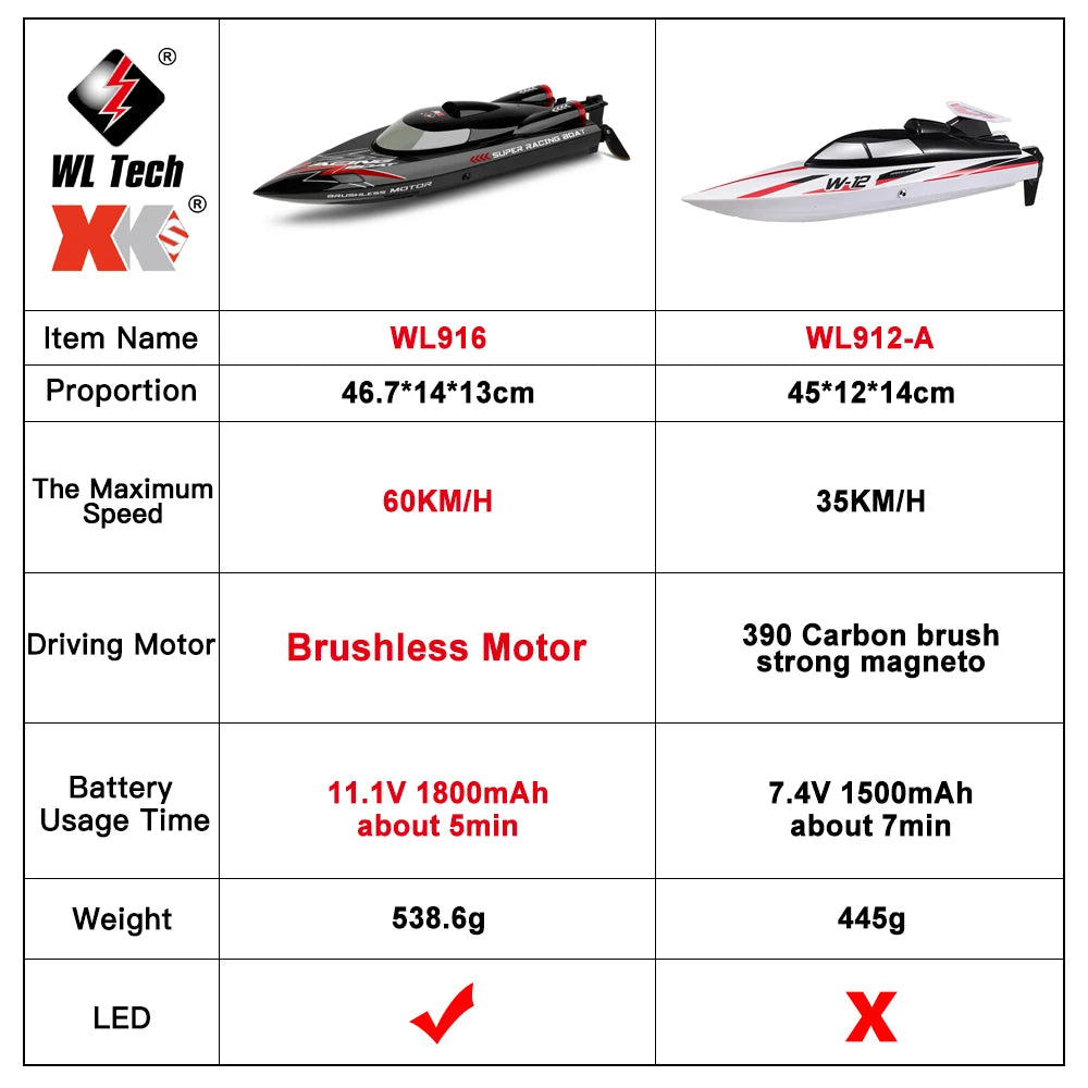 WLtoys WL916 RC Boat 55KM/H Brushless 2.4G Radio Electric High Speed Super Racing Boat Model Water Speedboat Kids Gifts RC Toys