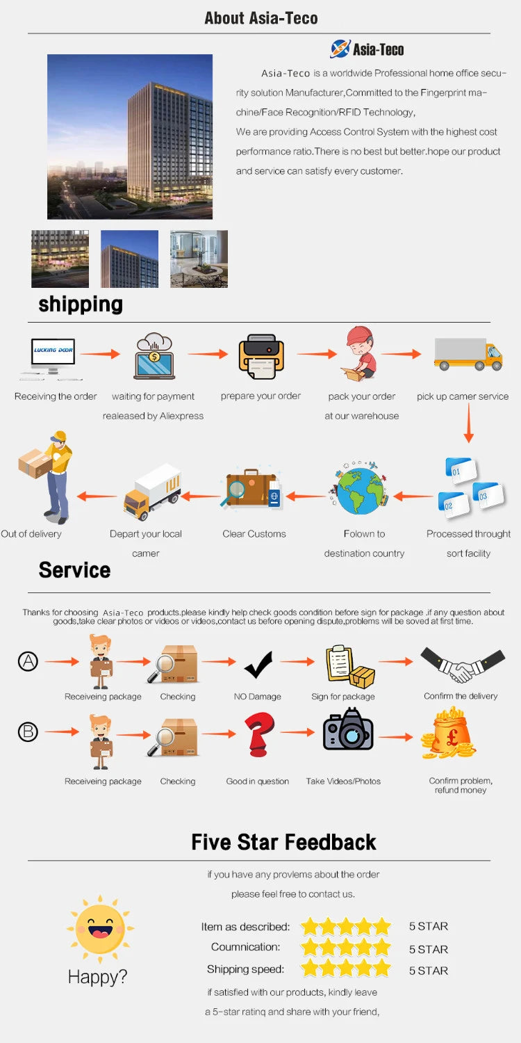 Smart Home Hub Remote WIFI Gateway Bluetooth Mesh 5GHz 2.4GHz Door Lock Gateway G5 for TTHotel TTLOCK APP Hotel Smart Lock Hub