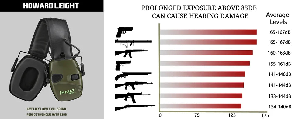 New Electronic Shooting Headset Headphones for Hearing Protection Ear Protector Noise Reduction Active Hunting Earmuffs