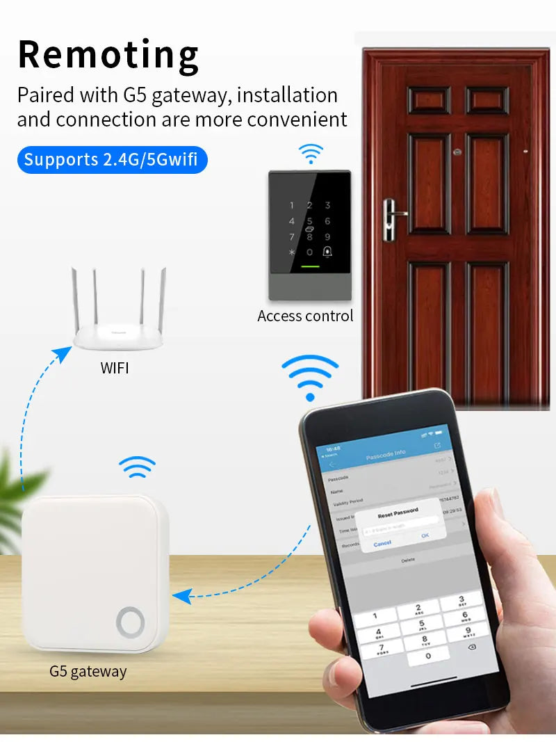 Smart Home Hub Remote WIFI Gateway Bluetooth Mesh 5GHz 2.4GHz Door Lock Gateway G5 for TTHotel TTLOCK APP Hotel Smart Lock Hub