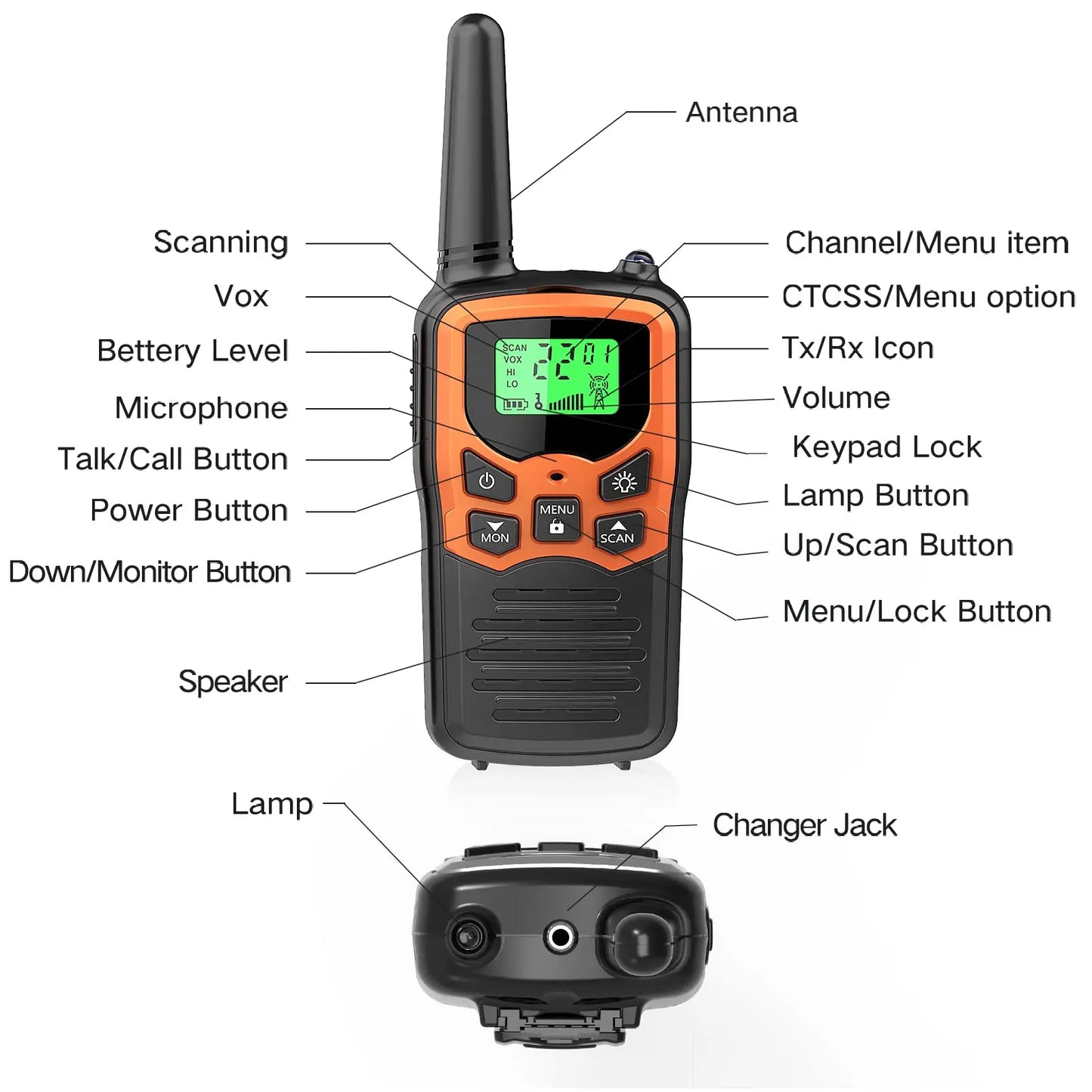 Walkie Talkies Long Range Adults with 22 FRS Channels Family Walkie Talkie with LED Flashlight  LCD for Hiking Camping Trip Walk