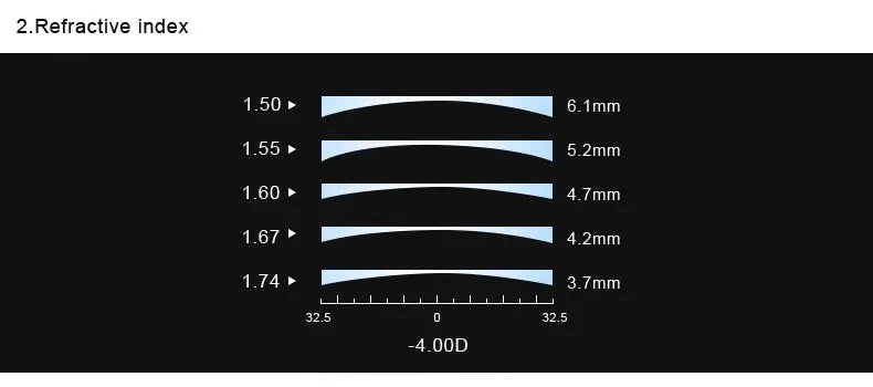 VKYEE  Polarised 1.56 1.61 1.67 1.74 Grey Brown Pink Purple Blue Series Degree Myopia Long Vision Lenses