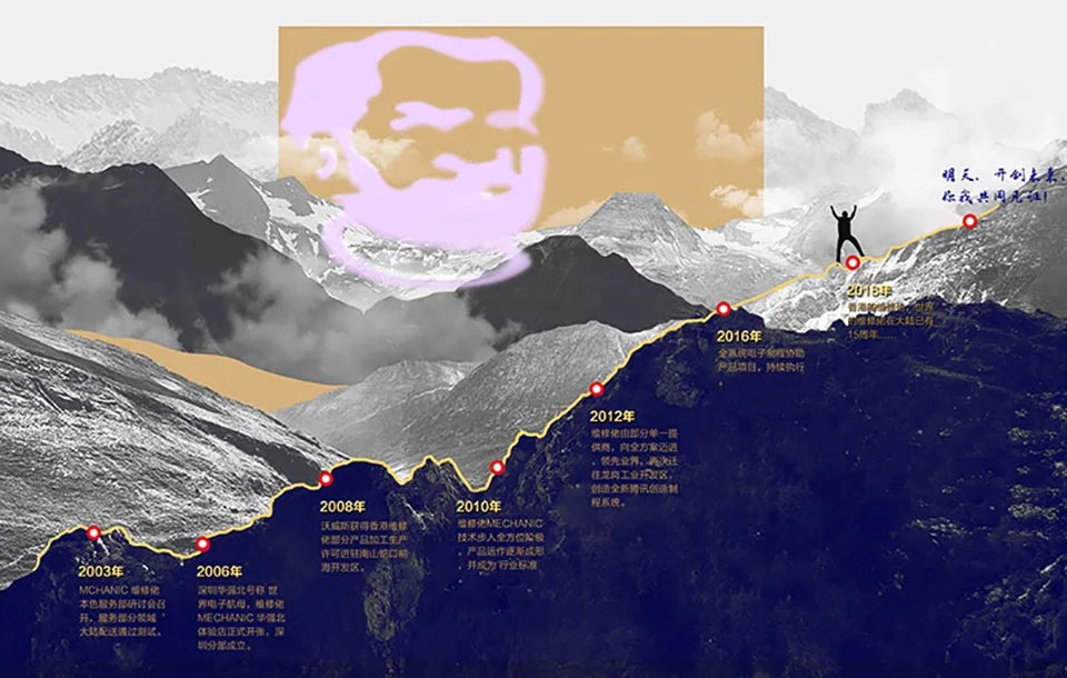 MECHANIC MOS Series Industrial Microscope Camera 1080P 60FPS HD Pixel HDMI/Type-C High-Speed Transmission 4K Video Image Output