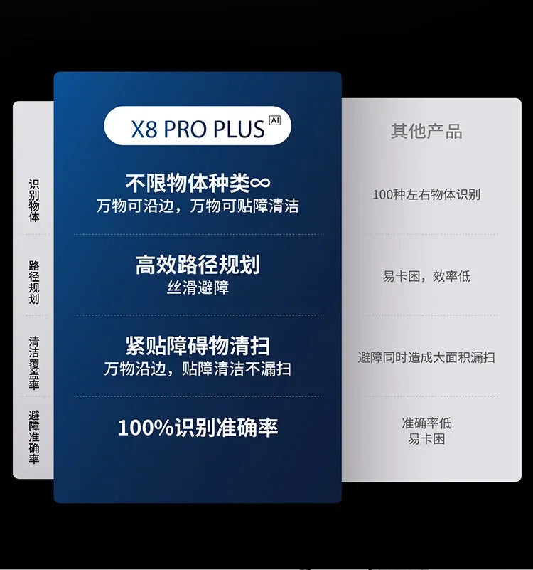 Ecovacs Deebot Vacuum Cleaner Robot X8 PRO PLUS AI Floor Scrubber Robot Self-cleaning Sweeping Machine Automatic Dust Collection