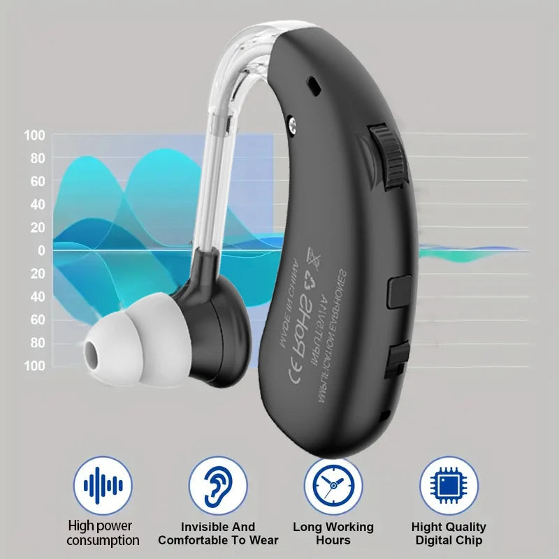Auxiliary listening headphones with over the ear noise reduction function