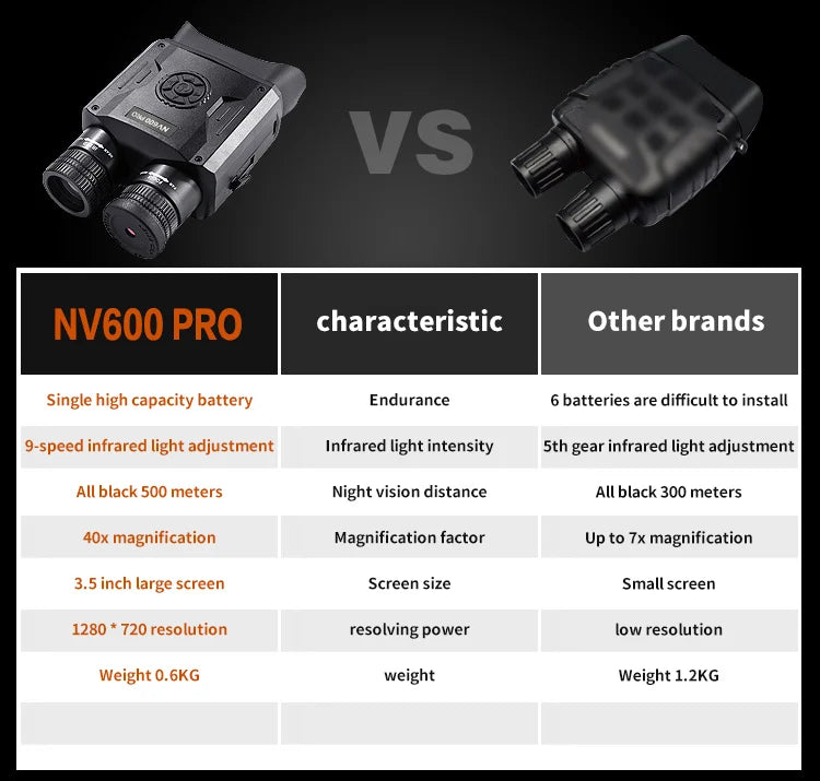 5K Night Vision Binoculars HD Full Dark 500M With Screen Digital Zoom Infrared Goggles Observing Animals Camping Hunting