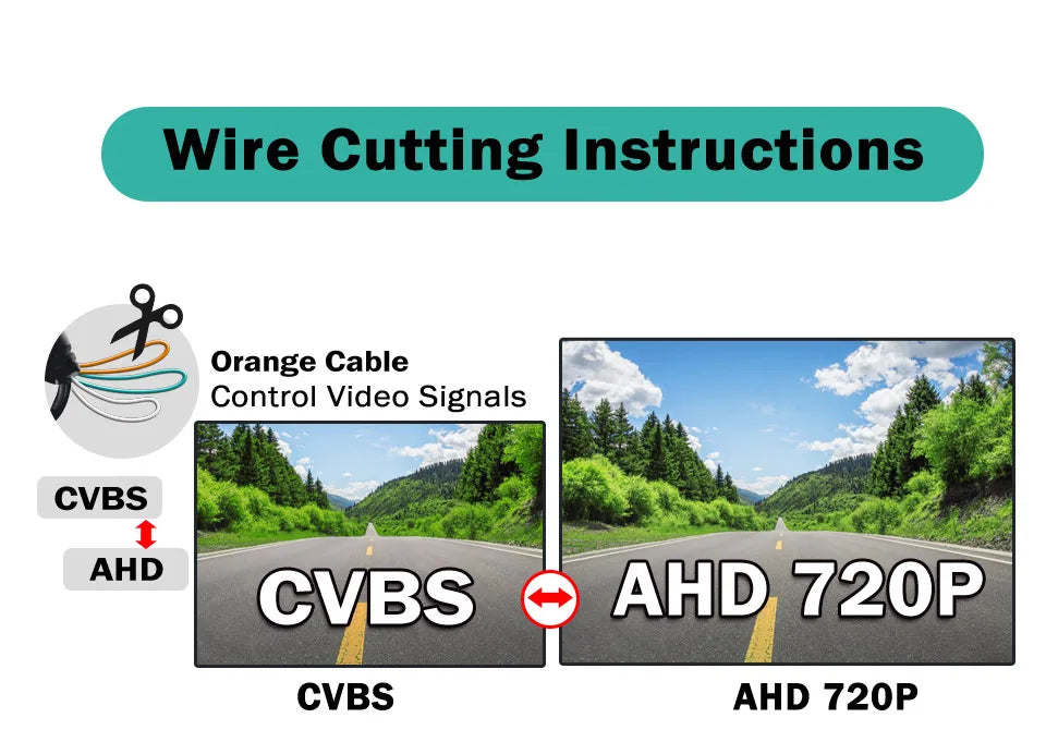 AHD 1080P CVBS Night Vision IP68 Waterproof 170 Degree Fish Eye Lens Backup Rear View Camera For Vehicle Monitor Android