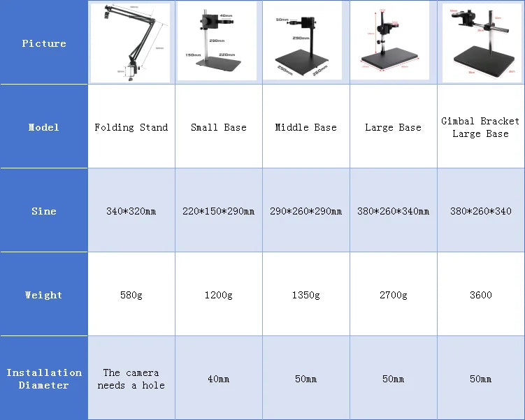 4K ULTRA Electronic Digital  Microscope  48MP USB HDMI Soldering Camera 130X 150X 180X C-Mount Zoom Lens For PCB Repair Tools