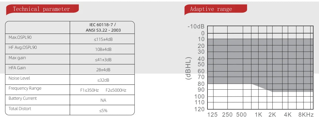 Hearing Aids Invisible with Long-Lasting Charging Case for Seniors with Smart NoiseCancellation,Completely-In-Canal Hearing Aid