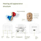 Noise-Canceling Hearing Aids For Seniors Rechargeable Sound Amplifier For Hearing Aid Charging Compartment Accessories
