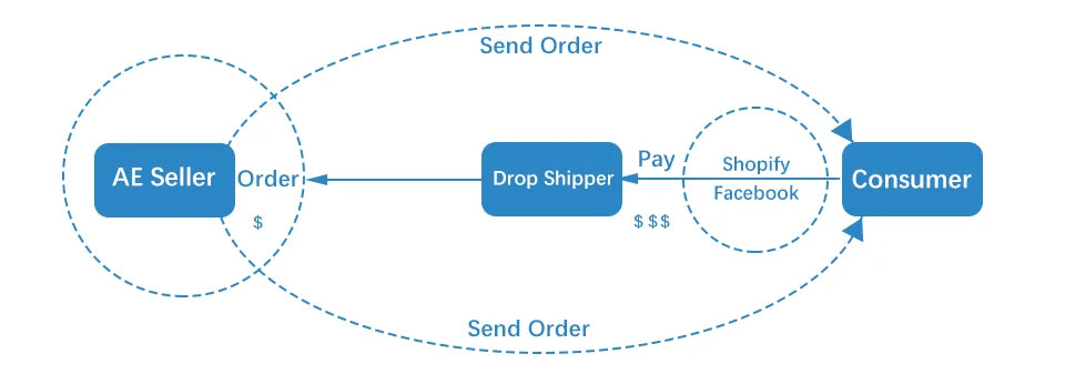 Long Range Binoculars 30‑260X Ergonomic Non Slip Handle Ultra Clear High Power Binoculars Multi Coated Lens for Bird Watching