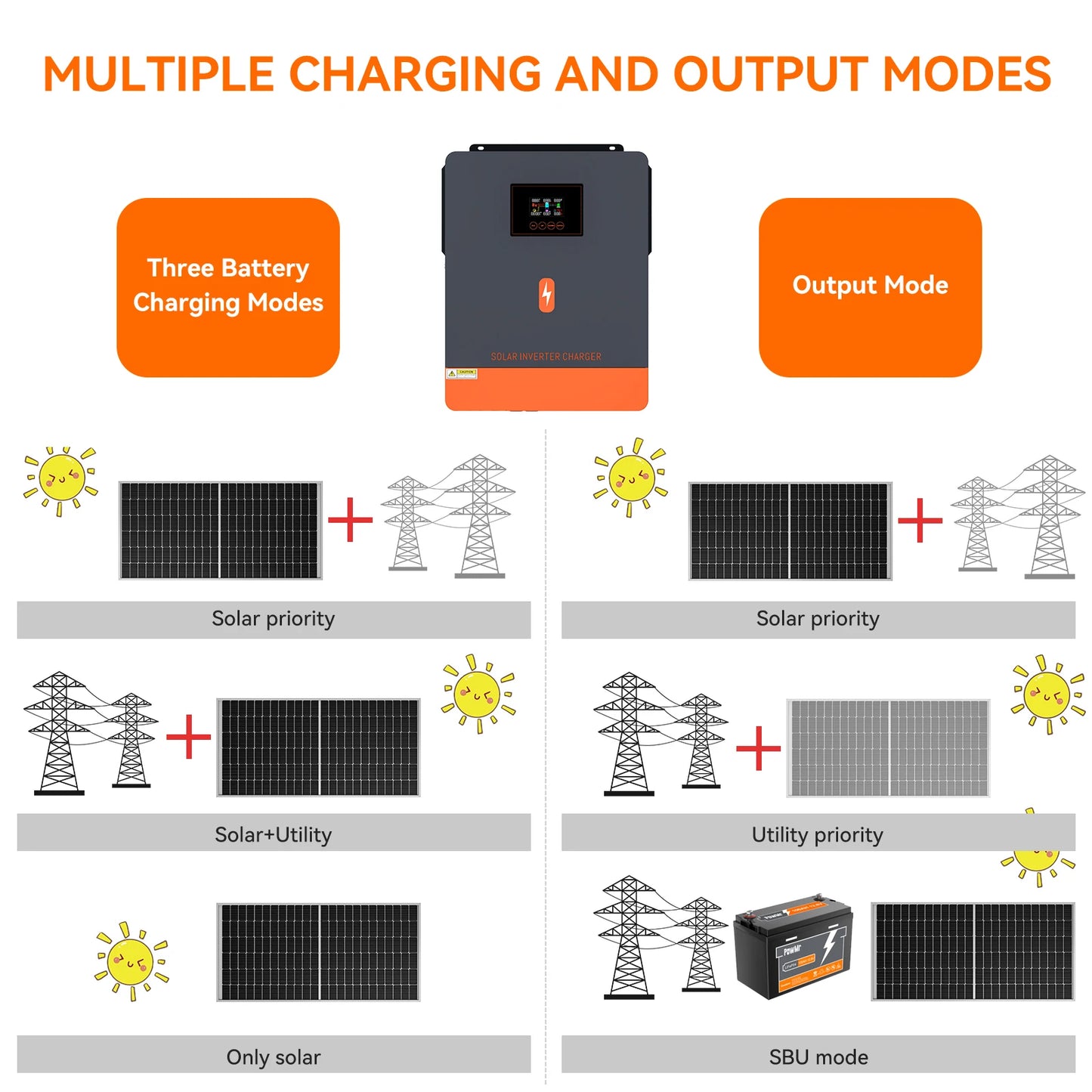 PowMr 6200W On Grid/Off Grid Solar Inverter MPPT 120A Solar Charger  Max PV Power 6500W 230V Out-put  DC 48V for Battery Charger