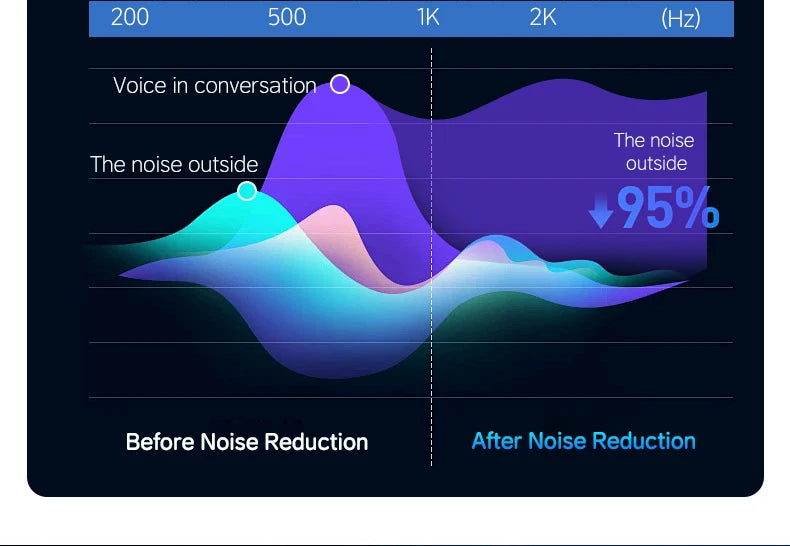digital earphones wireless home elderly hearing aid headset loud universal rechargeable hearing amplifier bluetooth earphone