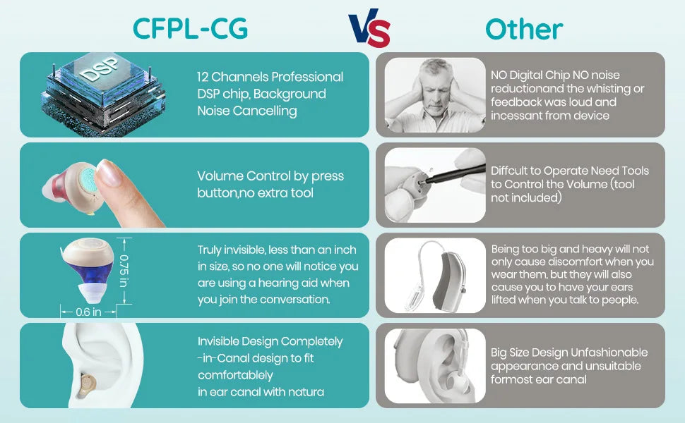 Magnetic Noise Cancellation Audiphone Invisible Wireless Loudspeaker Sound Amplifier Touch Control Earbuds For Hard of Listening