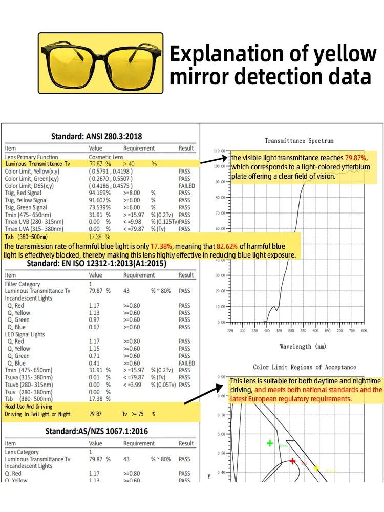 SHINU Myopia Night Vision Glasses Man Night Driving Glasses Women 80% Blocking Blue Light Lenses for Office Working TR90 Eyewear