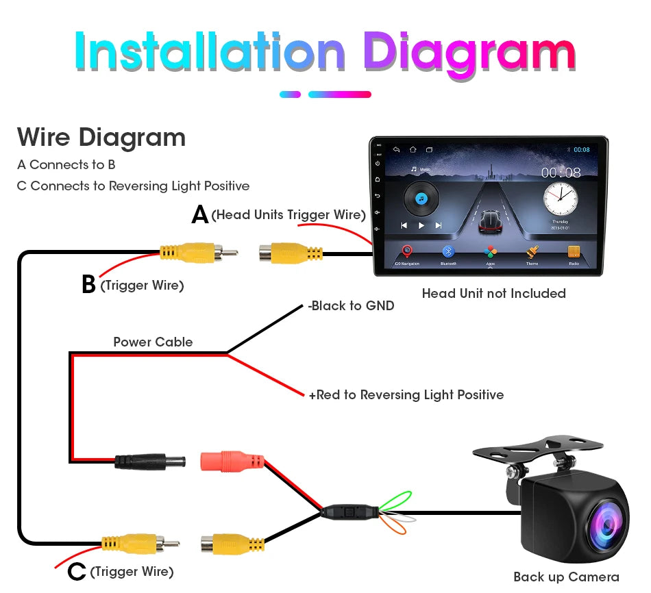 Srnubi AHD 1080P CVBS Night Vision IP68 Waterproof 170 Degree Fish Eye Lens Backup Rear View Camera For Vehicle Monitor Android