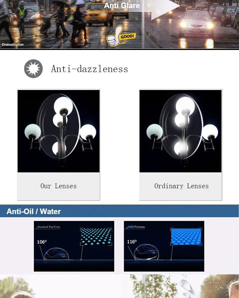 1.56 Anti-Blue Ray Single Vision Aspheric Optical Lenses Prescription Vision Correction Computer Reading Lens for women and men