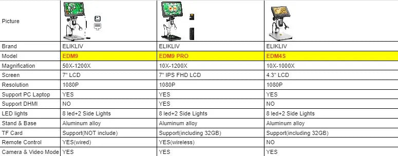 Elikliv EDM9 7 Inch 1080P LCD Digital Microscope 50X-1200X Soldering Electronics Microscopes With LED Lights Support PC Computer