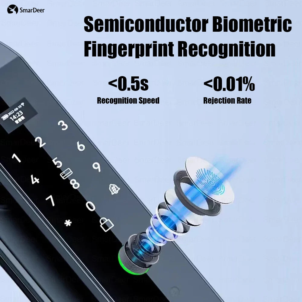 Smart lock with Camera