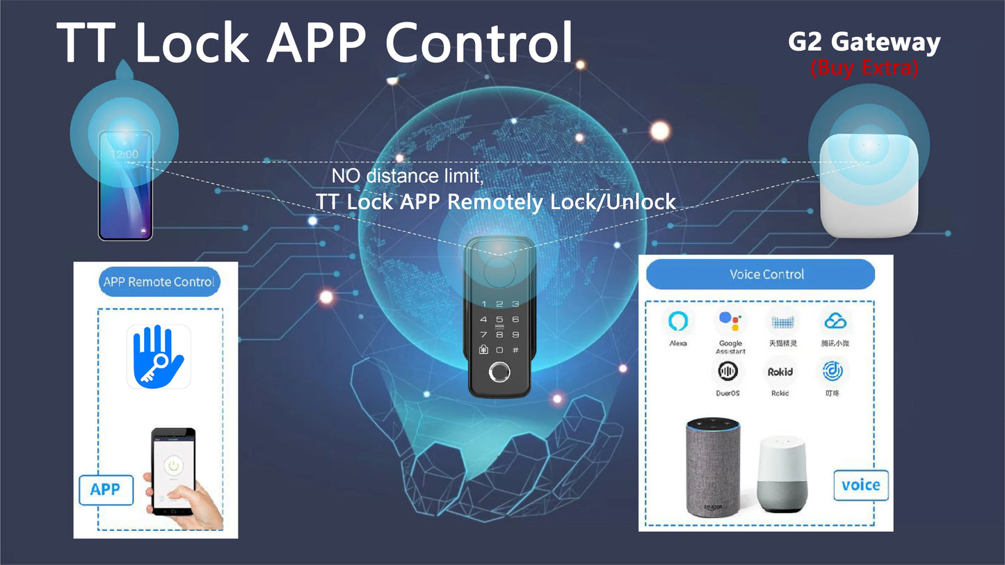 Easy Replacement Cylinder Smart Lock APP TTlock Bluetooth Fingerprint Password NFC Unlock Auto Lock/ Unlock With Battery Z-18