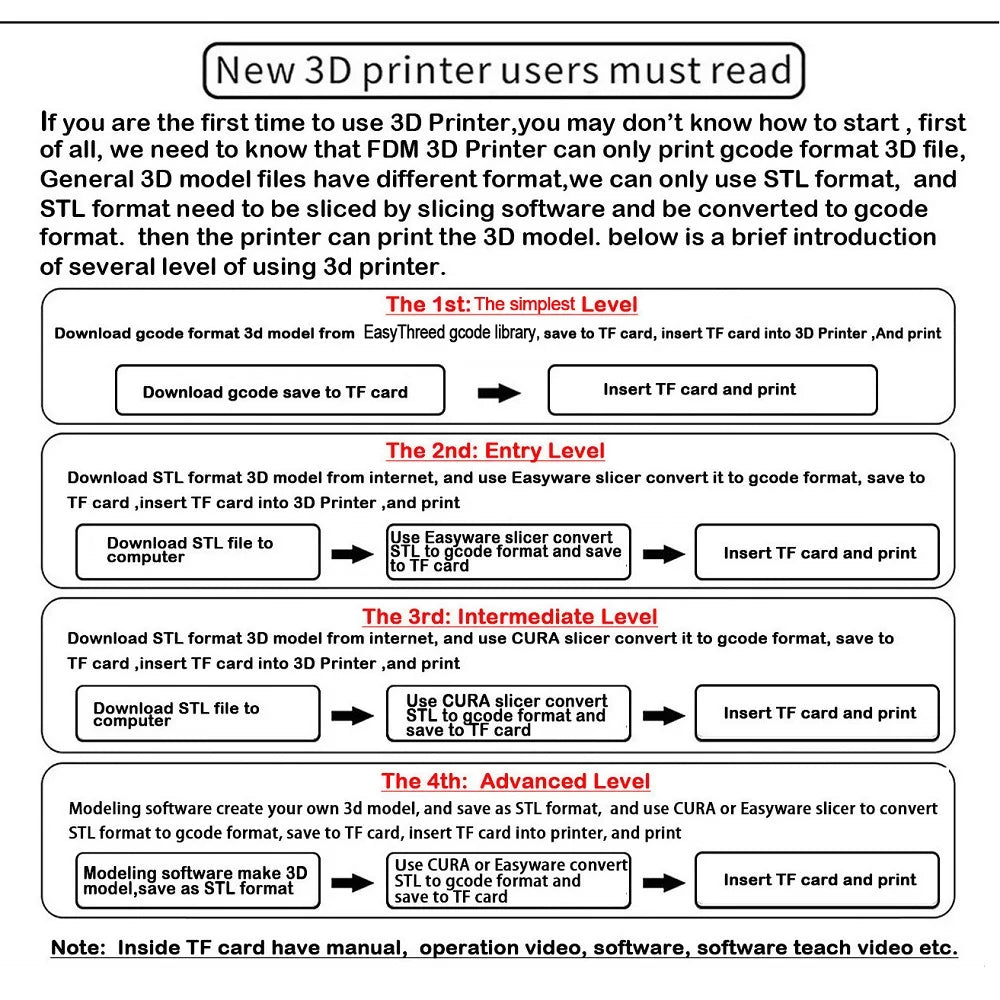 Easythreed K10 Mini 3D Printer Easy To Use One-click Print Mainboard With Magnetic Platform Desktop 3D Printer For Kids Beginner