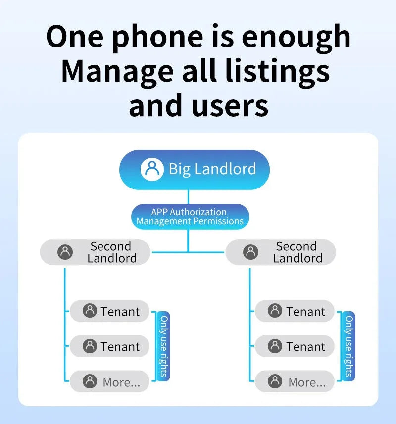 Tuya TTlock Smart Door Lock Fingerprint Door Lock Password Fingerprint IC Card Key APP Remote Unlock Eletronico Digital 도어락