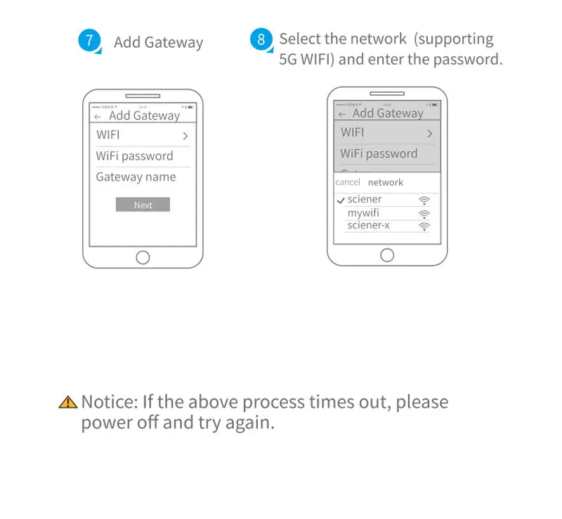 Smart Home Hub Remote WIFI Gateway Bluetooth Mesh 5GHz 2.4GHz Door Lock Gateway G5 for TTHotel TTLOCK APP Hotel Smart Lock Hub