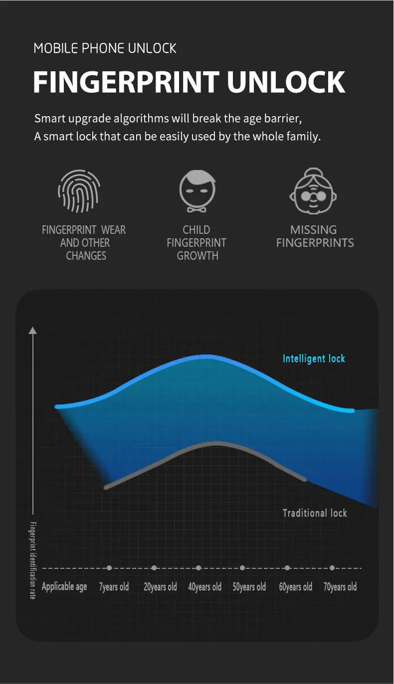 Smart Fingerprint Door Lock Handle for Home Apartment With Key card Digital Door Lock Keypad Keyless Entry electronic lock