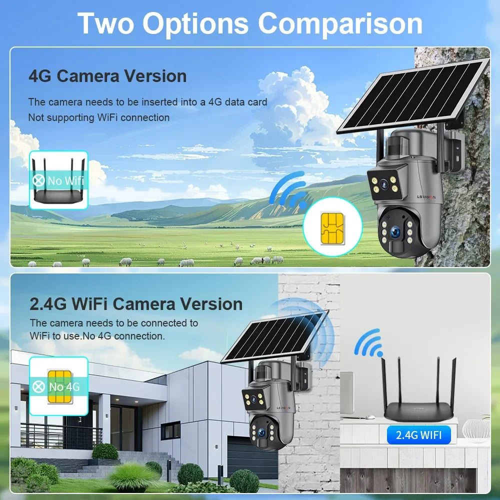 LS VISION Solar Security Camera 4G Wireless Outdoor Camera 4K 8MP Dual Screen 360° Surveillance  Wi-Fi Waterproof  PIR Cam UBOX