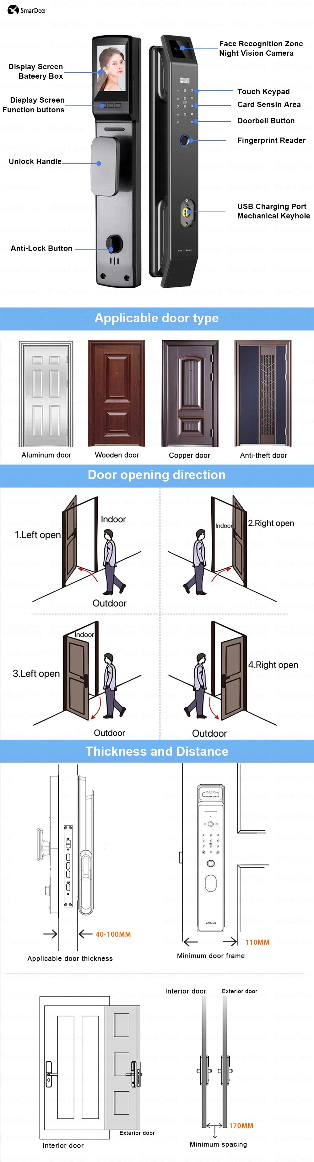 Smart lock with Camera