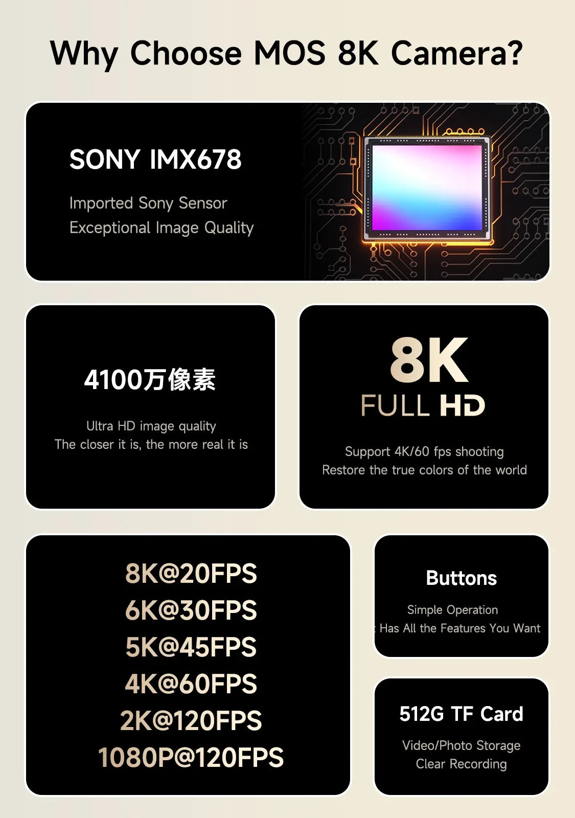 Video Mos MECHANIC MOS 8K Microscope HD Industrial Camera Video 41 Million Pixel ...