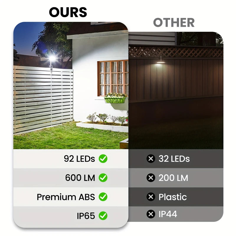 92LEDs 600LM Solar Fence Lights Motion Sensor OutdoorWaterproof 6000K Security Lighting For Chain Link Fence Deck Gutter Camping