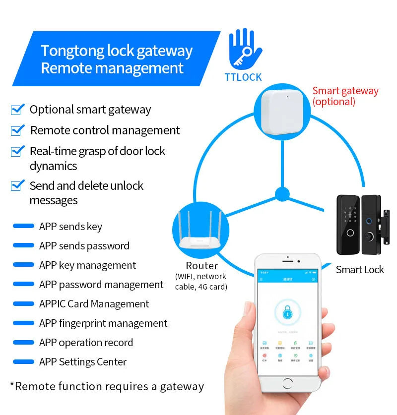 Outdoor Smart Fingerprint Door Lock: Waterproof, Bluetooth, Code, IC Card, Keyless Entry. Support TTLock WIFI Hub for glass door