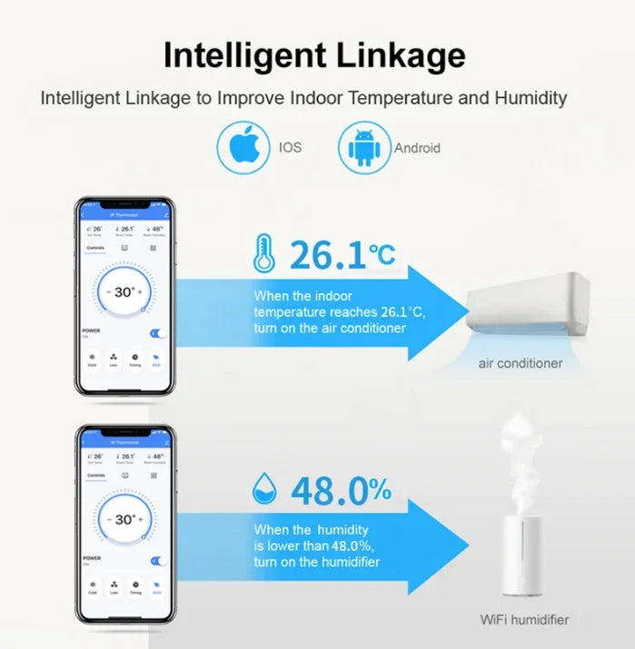Smart Home Product Smart WiFi IR Universal Remote Temperature Humidity Sensor Remote Control with LED Screen