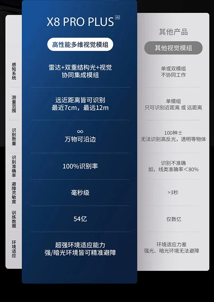 Ecovacs Deebot Vacuum Cleaner Robot X8 PRO PLUS AI Floor Scrubber Robot Self-cleaning Sweeping Machine Automatic Dust Collection