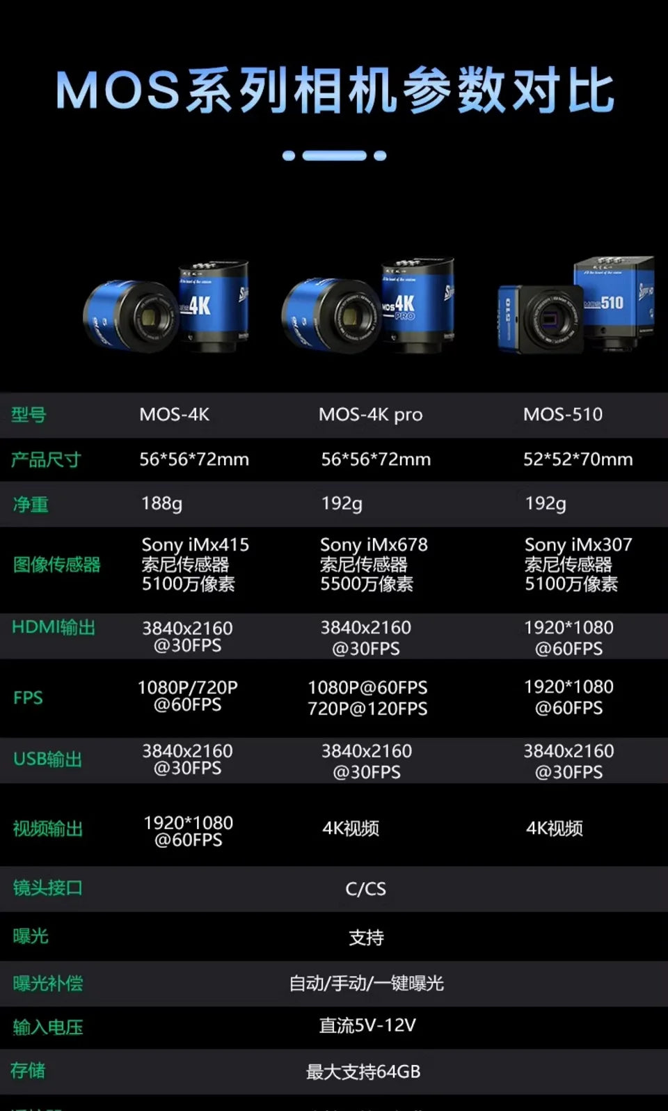 MECHANIC MOS Series Industrial Microscope Camera 1080P 60FPS HD Pixel HDMI/Type-C High-Speed Transmission 4K Video Image Output