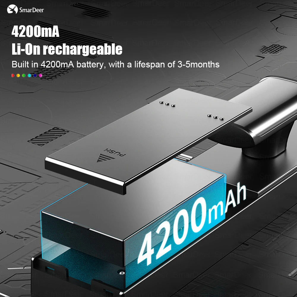 Smart lock with Camera