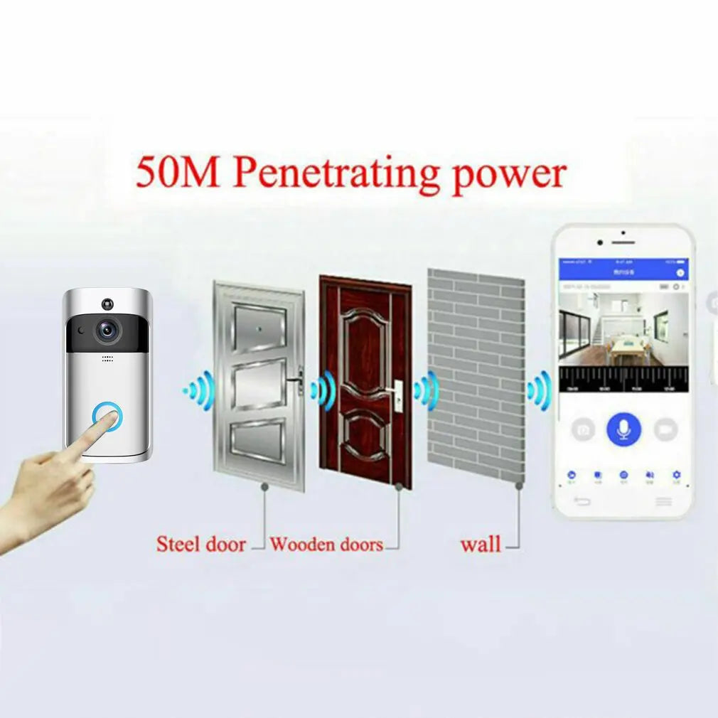 Smart V5 Video Doorbell Wireless WiFi Security Door Bell Visual Remote Monitor Night Vision Intercom Door Phone Without Battery