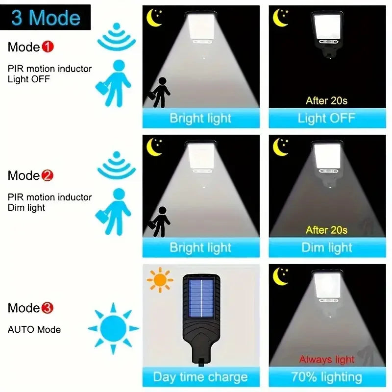 Solar Motion Sensor Lights Solar Powered LED Security Lights with 117 COB 3 Lighting Modes for Garden Fence Patio Garage