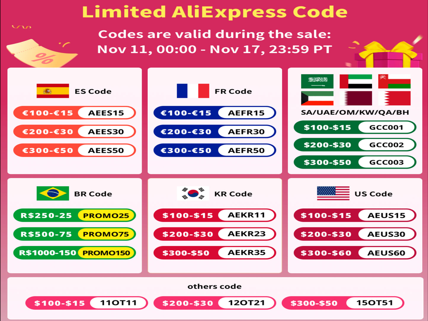 Alarm Horn Siren Buzzer 12v Six-tone 110 Points Small Size and Easy To Install