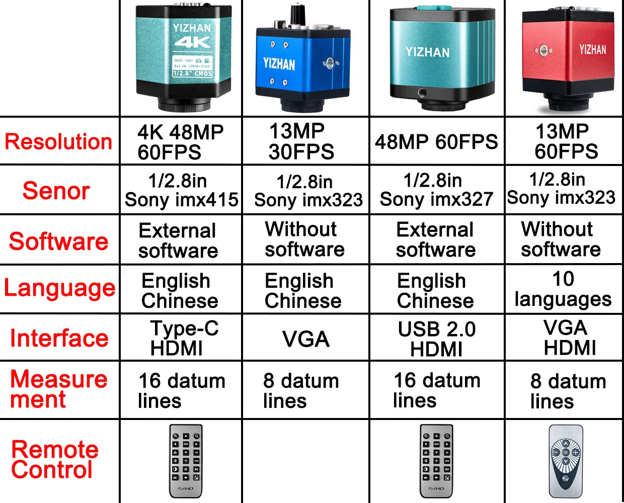 4K Digital Microscope 48MP Microscope For Electronics USB-C Industrial Cameras HDMI 1-150X Zoom C-Mount Lens Phone Pcb Soldering